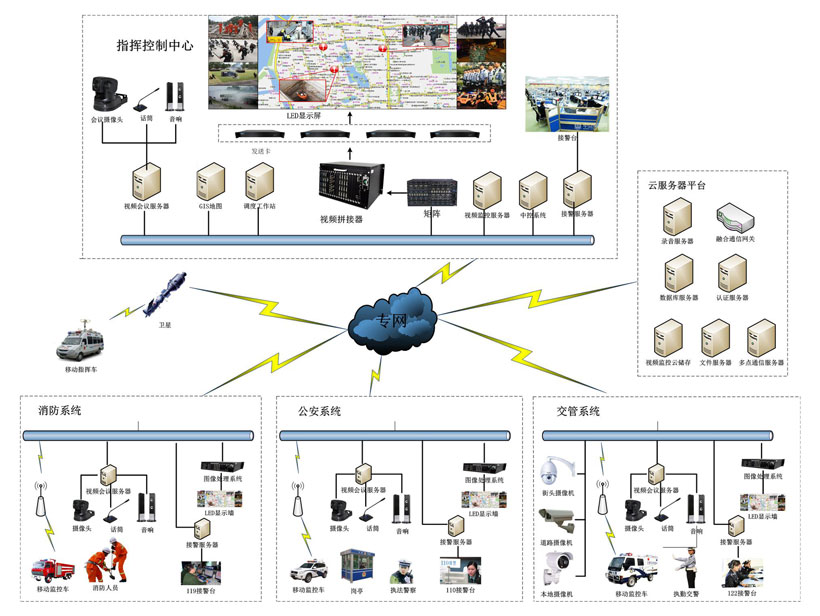 指揮中心LED顯示屏解決方案