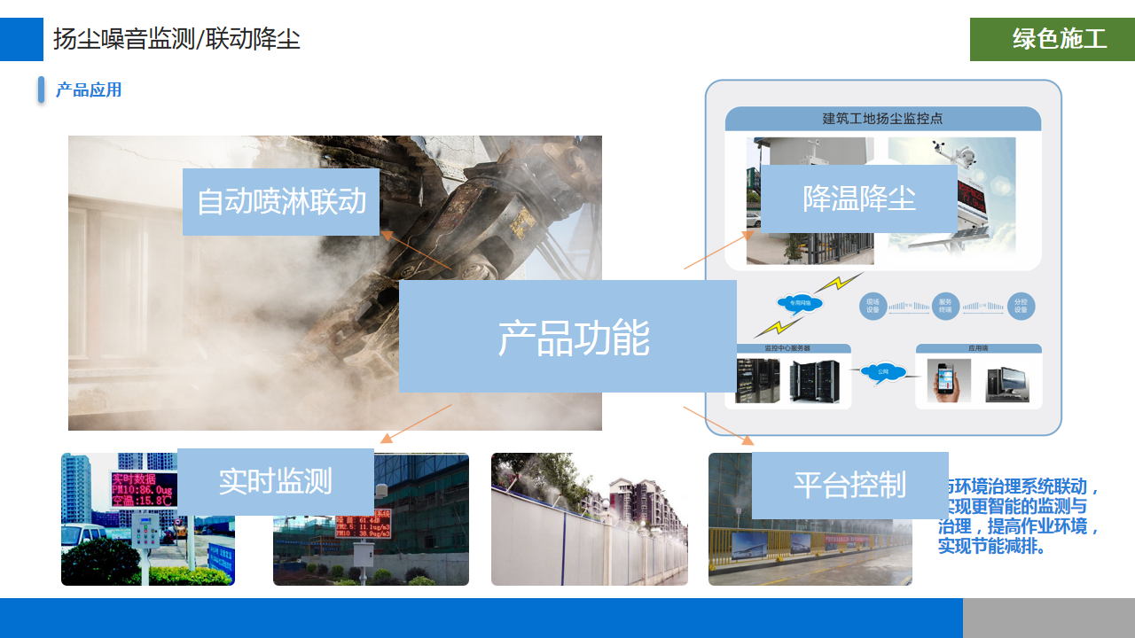 智慧工地整體方案(圖18)